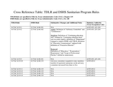 Cross Reference Table: TDLR and DSHS Sanitarian Program Rules