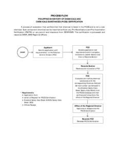 PROCESS FLOW PHILIPPINE INVENTORY OF CHEMICALS AND CHEMICALS SUBSTANCES (PICSS) CERTIFICATION A process of evaluation that certifies that thet chemical is listed in the PICSS and is not a new chemical. Such component che