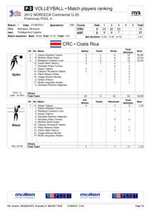  VOLLEYBALL • Match players ranking 2012 NORCECA Continental U-20 Preliminary POOL A