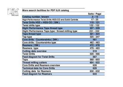 More search facilities for PDF ILIX catalog Catalog number. known High Performance Twist Drills HSS-CO and Solid Carbide Twist Drills HSS + HSS-CO ( DIN ) Twist drills type