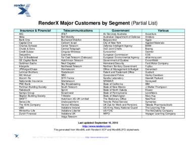 RenderX Major Customers by Segment (Partial List) Insurance & Financial AIG Aktia Bank One Capital One