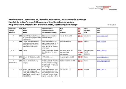 Membres de la Conférence ES, domaine arts visuels, arts appliqués et design Membri de la Conferenza SSS, campo arti, arti applicate e design Mitglieder der Konferenz HF, Bereich Künste, Gestaltung und Design Domaine C