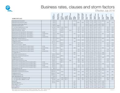 Business rates, clauses and storm factors  General Service Demand-TOU (GSDT-1) Jun-Sep