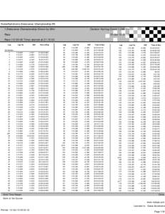 DubaiKartdrome Endurance Championship-R3 Outdoor Karting Circuit[removed]Km 1.Endurance Championship Driven by Mini  12-Oct-12 21:15