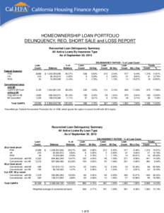 HOMEOWNERSHIP LOAN PORTFOLIO DELINQUENCY, REO, SHORT SALE and LOSS REPORT Reconciled Loan Delinquency Summary All Active Loans By Insurance Type As of September 30, 2012