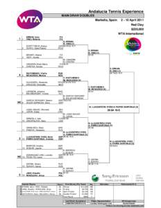 Andalucia Tennis Experience MAIN DRAW DOUBLES Marbella, Spain