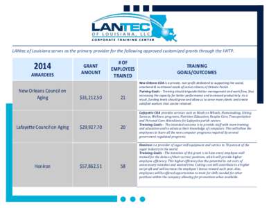 LANtec of Louisiana serves as the primary provider for the following approved customized grants through the IWTP[removed]AWARDEES New Orleans Council on Aging