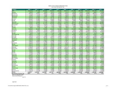 IDAHO TOTAL VEHICLE REGISTRATIONS By County, By Calendar Year COUNTY ADA ADAMS BANNOCK