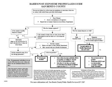 RABIES POST-EXPOSURE PROPHYLAXIS GUIDE SAN BENITO COUNTY Person was bitten by, or their mucous membrane or non-intact skin was in contact with saliva from a possibly rabid animal  •