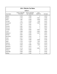 2014 Effective Tax Rates Addison Town Name School / Estimated Homestead