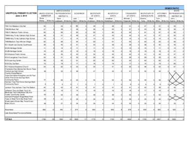 DEMOCRATIC UNOFFICIAL PRIMARY ELECTION June 3, 2014 UNITED STATES UNITED STATES REPRESENTATIVE