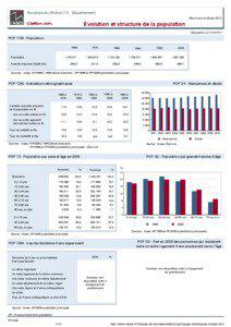 Dossier local - Departement - Bouches-du-Rhone