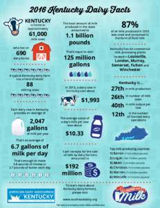 2016 Kentucky Dairy Facts KENTUCKY is home to approximately  61,000