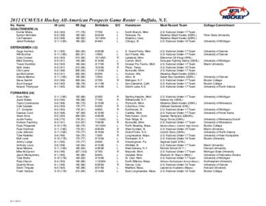 2012 CCM/USA Hockey All-American Prospects Game Roster – Buffalo, N.Y. No Name GOALTENDERS (4) Hunter Miska Eamon McAdam Cal Petersen