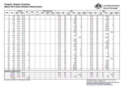 Pingelly, Western Australia March 2014 Daily Weather Observations Date Day
