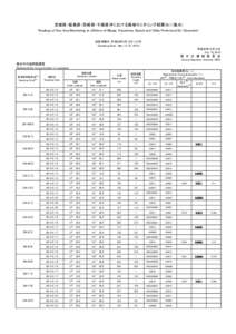 宮城県・福島県・茨城県・千葉県沖における海域モニタリング結果(Sr) (海水) Readings of Sea Area Monitoring at offshore of Miyagi, Fukushima, Ibaraki and Chiba Prefecture(Sr) (Seawater) 試料