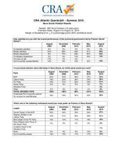 CRA Atlantic Quarterly® – Summer 2010 Nova Scotia Political Results Sample: 805 Nova Scotians (18 years plus)