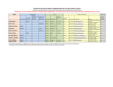 ROSTER OF QUALIFIED PARENT COORDINATORS FOR THE 2ND JUDICIAL CIRCUIT (prepared for use by the 2nd Judicial Circuit and as required by AOSC 14-64, Parent Coordinator Application Form and Training Standards) (PLEASE NOTE: 