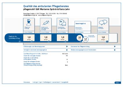 Qualität des ambulanten Pflegedienstes pflegemobil GbR Marianne Spürck & Raico Jahn Derendinger Straße 41, 72072 Tübingen · Tel.: [removed] · Fax: [removed]