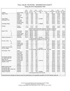 FULL VALUE TAX RATES - WASHINGTON COUNTY Using the 2012 Assessment Roll TOWNS Argyle (TOV)