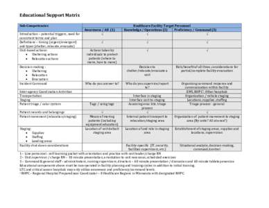 Educational Support Matrix     Sub­Competencies   Introduction – potential triggers, need for  consistent terms and plan  Definitions – timing (urgent/emergent) 