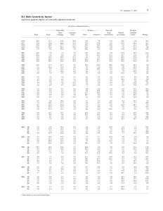 Z.1, September 17, [removed]Domestic financial