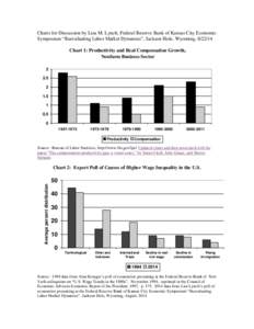 Charts for Discussion by Lisa M. Lynch, Federal Reserve Bank of Kansas City Economic Symposium “Reevaluating Labor Market Dynamics”, Jackson Hole, Wyoming, [removed]Chart 1: Productivity and Real Compensation Growth, 