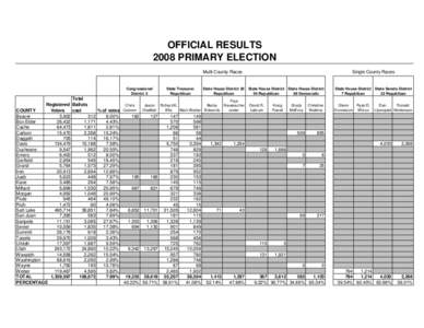 OFFICIAL RESULTS 2008 PRIMARY ELECTION Multi County Races Congressional District 3