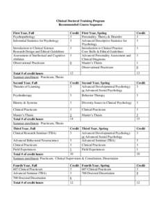 Clinical Doctoral Training Program Recommended Course Sequence First Year, Fall Psychopathology Inferential Statistics for Psychology