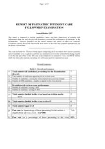 Page 1 of 27  REPORT OF PAEDIATRIC INTENSIVE CARE FELLOWSHIP EXAMINATION August/October 2007 This report is prepared to provide candidates, tutors and their Supervisors of training with