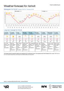 Printed: :00  Weather forecast for Anholt Meteogram for Anholt Tuesday 16:00 to Thursday 16:00 Wednesday 8 June