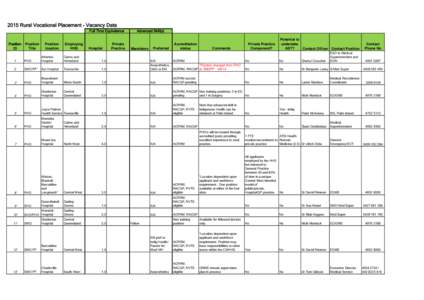 Copy of RVP_Vacancy_Data_2015.xls