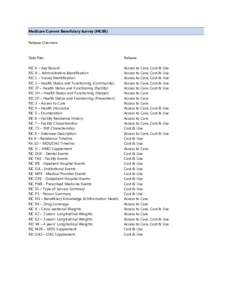 Medicare Current Beneficiary Survey (MCBS) Release Overview Data files  Release