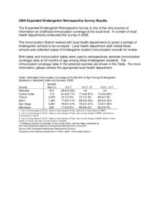 Universal enforcement of the California School Immunization Law has resulted in high vaccination coverage at the time of entry