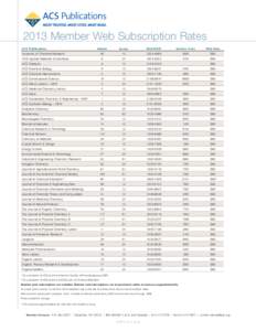 Science / American Chemical Society / Green chemistry / ACS Macro Letters / ACS Nano / ACS Chemical Biology / ACS Catalysis / ACS Medicinal Chemistry Letters / Chemist / Chemistry / Publishing / Medicinal chemistry