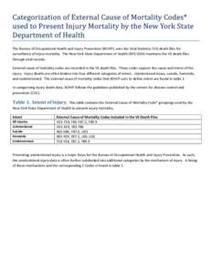 Categorization of External Cause of Mortality Codes* used to Present Injury Mortality by the New York State Department of Health