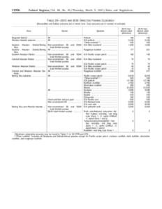 [removed]Federal Register / Vol. 80, No[removed]Thursday, March 5, [removed]Rules and Regulations TABLE 20—2015 AND 2016 DIRECTED FISHING CLOSURES 1 [Groundfish and halibut amounts are in metric tons. Crab amounts are in num