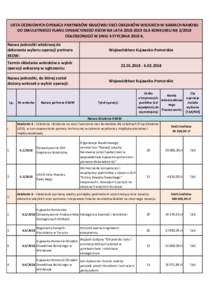 LISTA OCENIONYCH OPERACJI PARTNERÓW KRAJOWEJ SIECI OBSZARÓW WIEJSKICH W RAMACH NABORU DO DWULETNIEGO PLANU OPERACYJNEGO KSOW NA LATADLA KONKURSU NROGŁOSZONEGO W DNIU 4 STYCZNIA 2018 R. Nazwa jednost