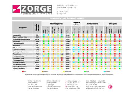 COMPARISON TABLE THERMOSET RUBBER  Base polymer Natural rubber Styrene butadiene rubber Ethylene propylene terpolymer