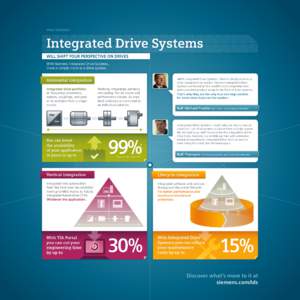 Product lifecycle management / Siemens / Simulation software / Technology / Automation / Totally integrated automation