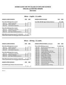 DEGREE GUIDE FOR THE COLLEGE OF ARTS AND SCIENCES ENGLISH and WRITING MINORS[removed]Minor -- English: 21 credits MINOR LOWER DIVISION One of the following three courses: