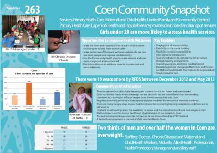 Coen Community Snapshot.ai