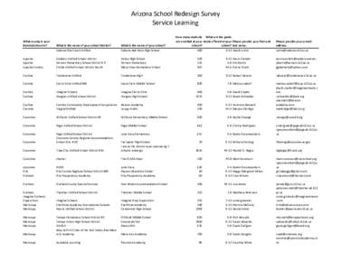 Arizona School Redesign Survey Service Learning What county is your district/school in?  How many students What are the grade