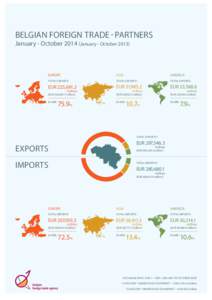 BELGIAN FOREIGN TRADE - PARTNERS  January - OctoberJanuary - OctoberEUROPE