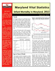 Maryland Vital Statistics • Maryland’s infant mortality rate in 2013 was 6.6 per 1,000 live births, a 5% increase from the 2012 rate of