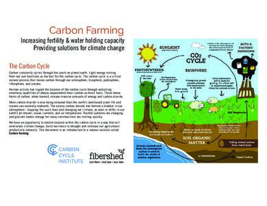 Carbon Farming Increasing fertility & water holding capacity Providing solutions for climate change The Carbon Cycle Carbon constantly cycles through five pools on planet earth. Light energy coming from our sun functions