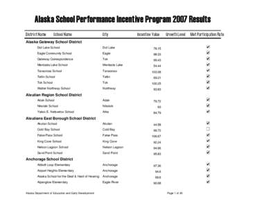 Alaska School Performance Incentive Program 2007 Results District Name School Name  City