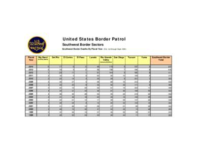 BP Southwest Border Sector Deaths FY1998 - FY2014.xls