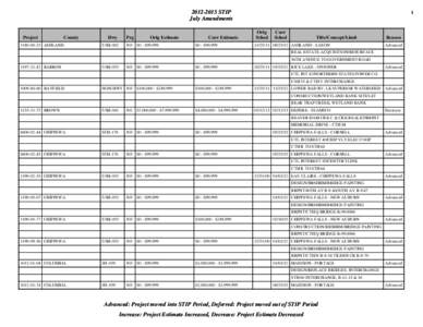 [removed]STIP July Amendments - WisDOT