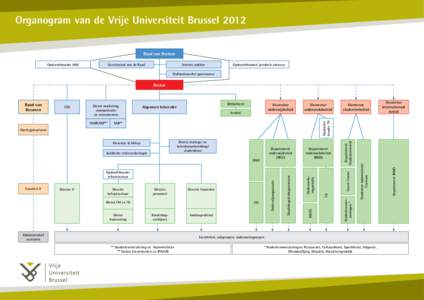 Organogram van de Vrije Universiteit Brussel 2012 Raad van Bestuur Opdrachthouder UAB